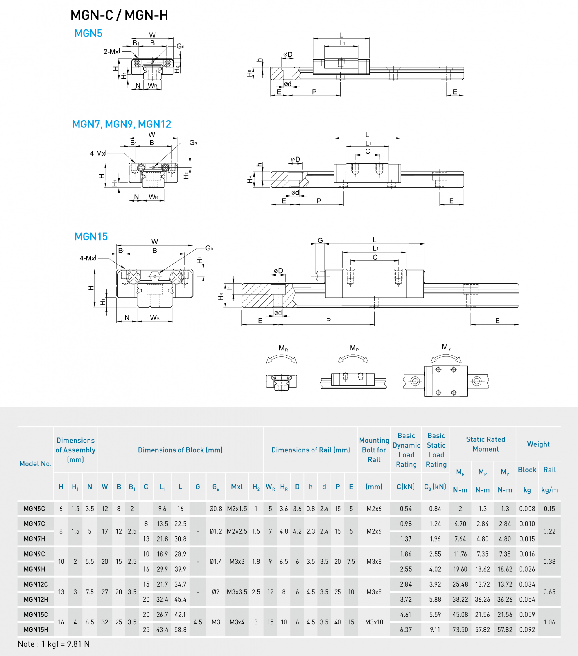 MGN-C_MGN-H