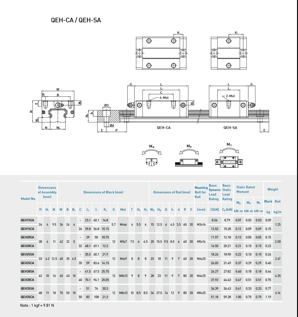 QEH-CA_SA