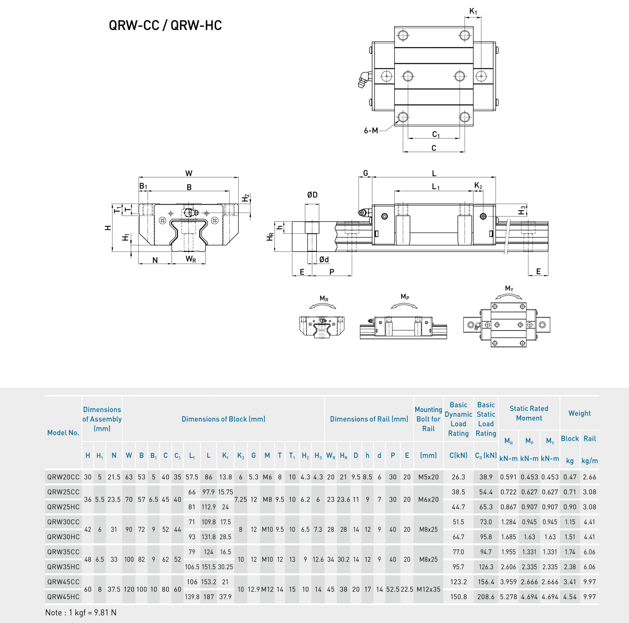 QRW-CC_QRW-HC