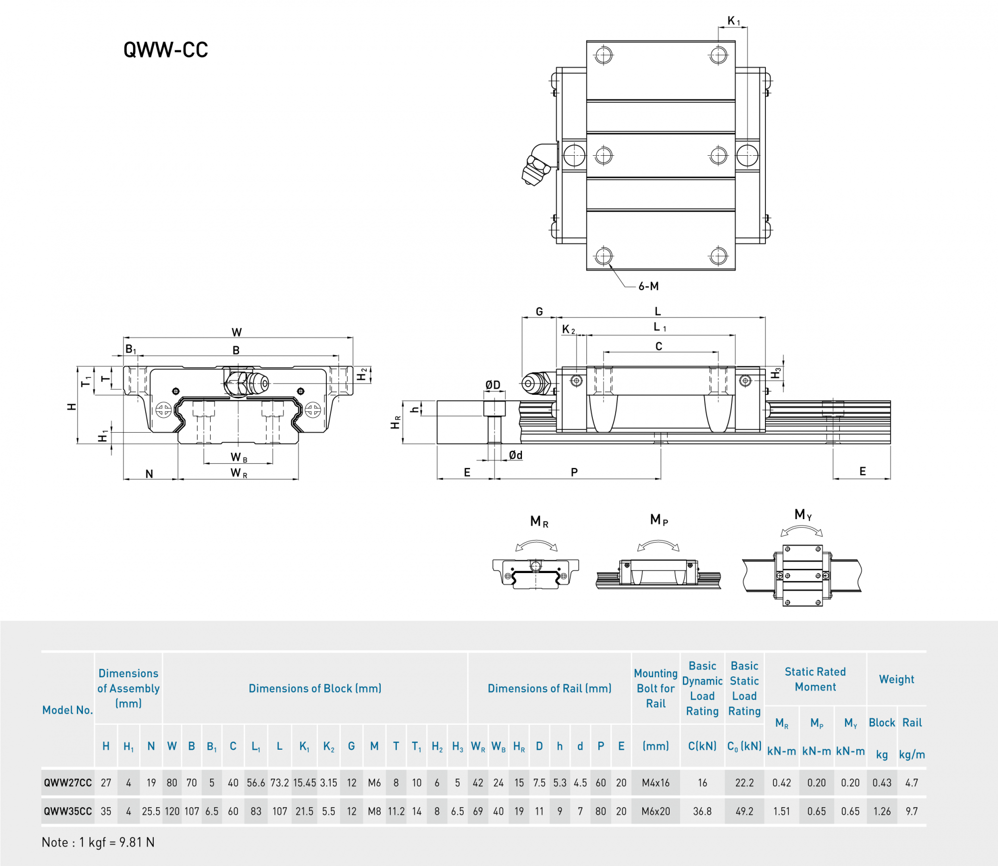 QWW-CC