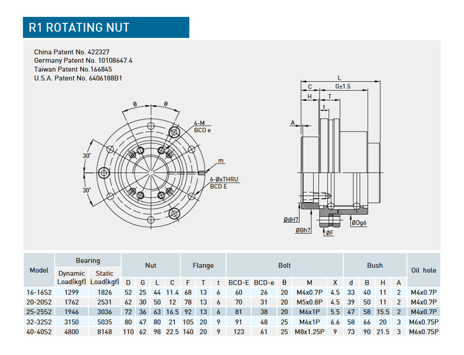 R1_Rotating_Nut_1