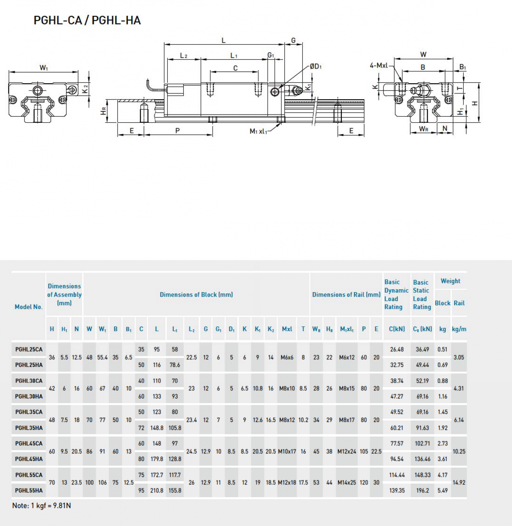 PGHL-CA_HA