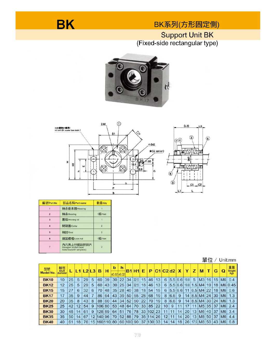 Gối đỡ trục vít me BK/ BF