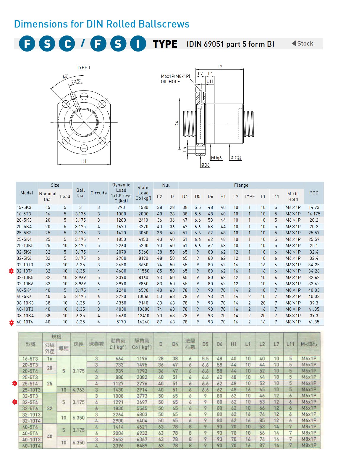 FSC-FSI_1