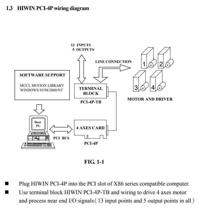 PCI4P_MT