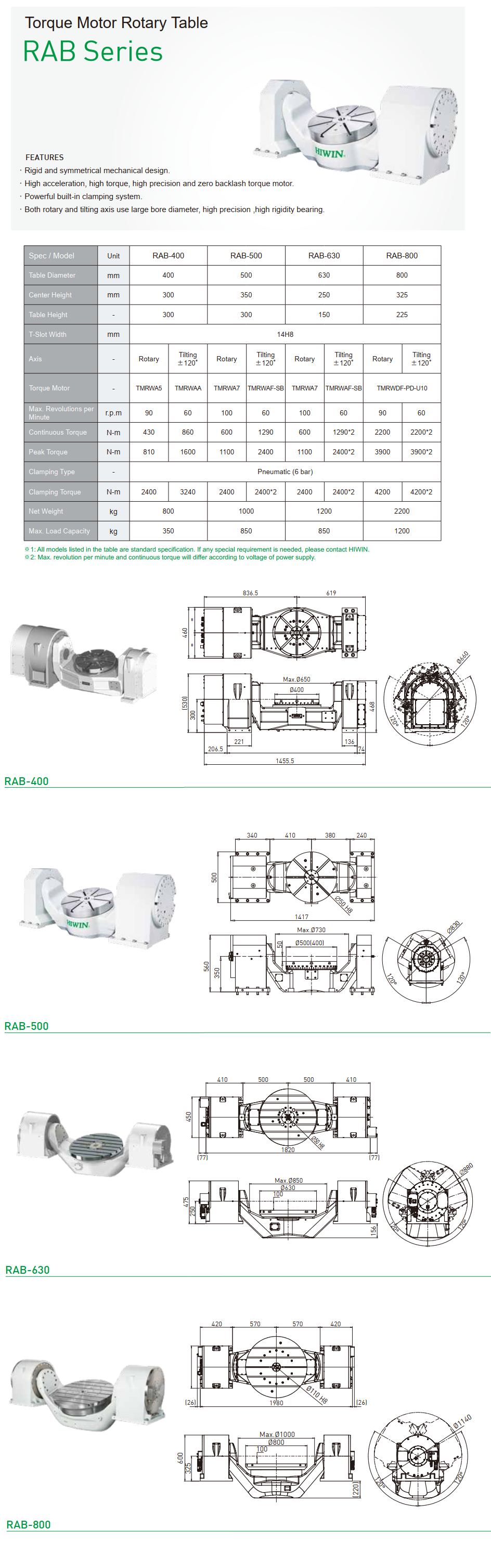 RAB_Series