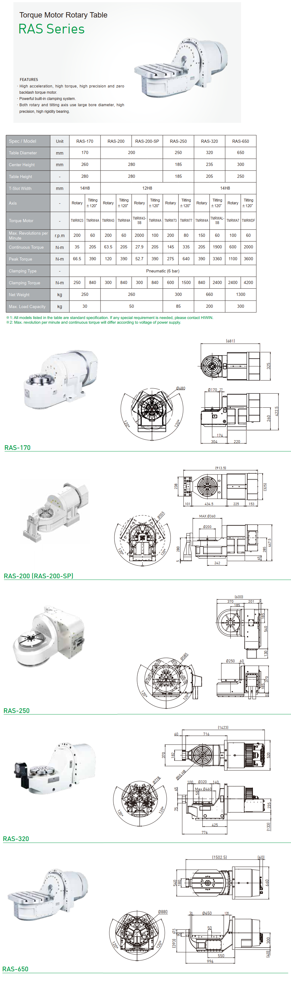 RAS_Series